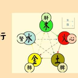 課程圖片 3